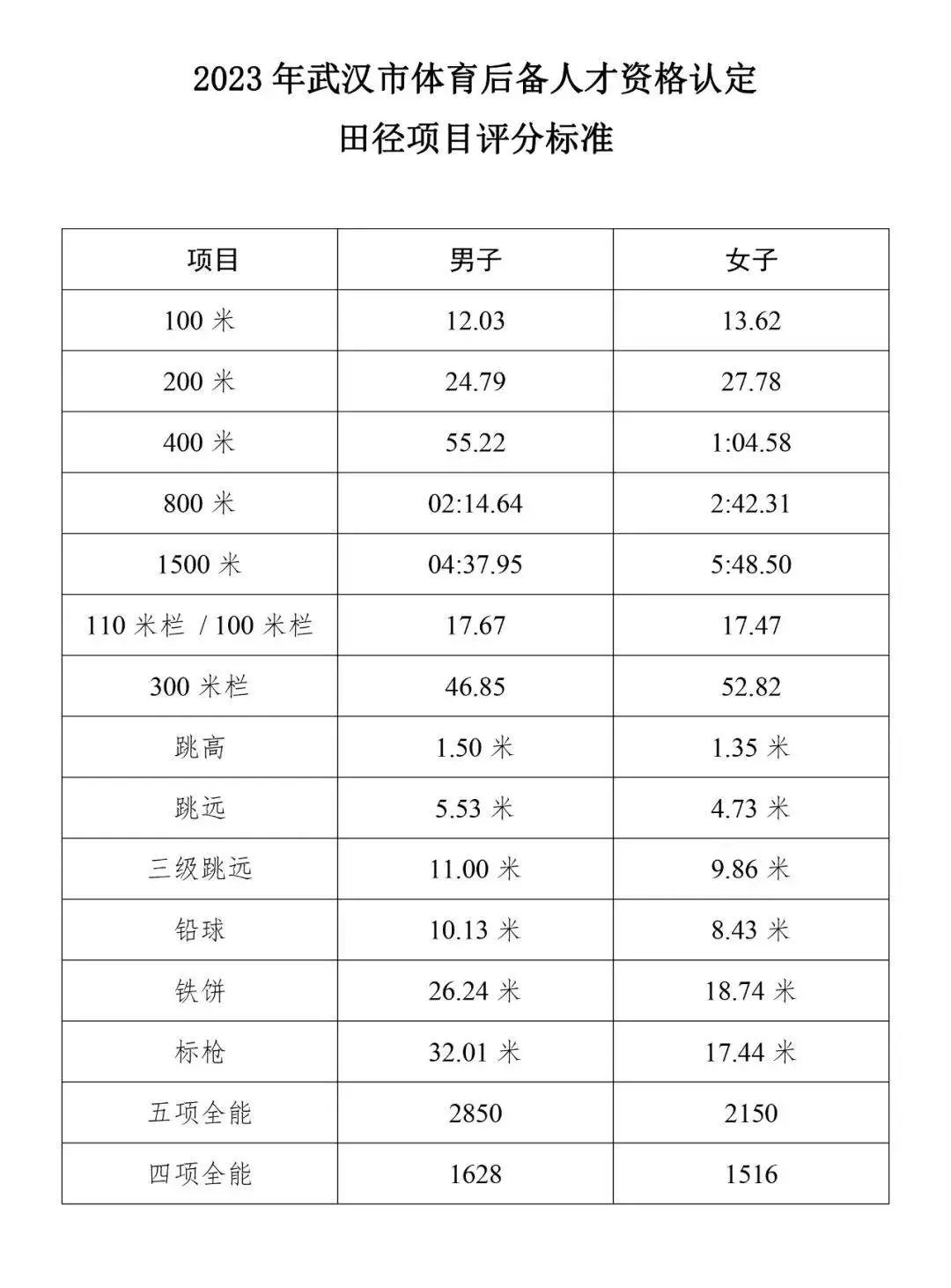 如何在有限时间内最大化篮球训练效果的策略_0