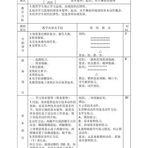  如何最大化专业篮球队的训练效益？